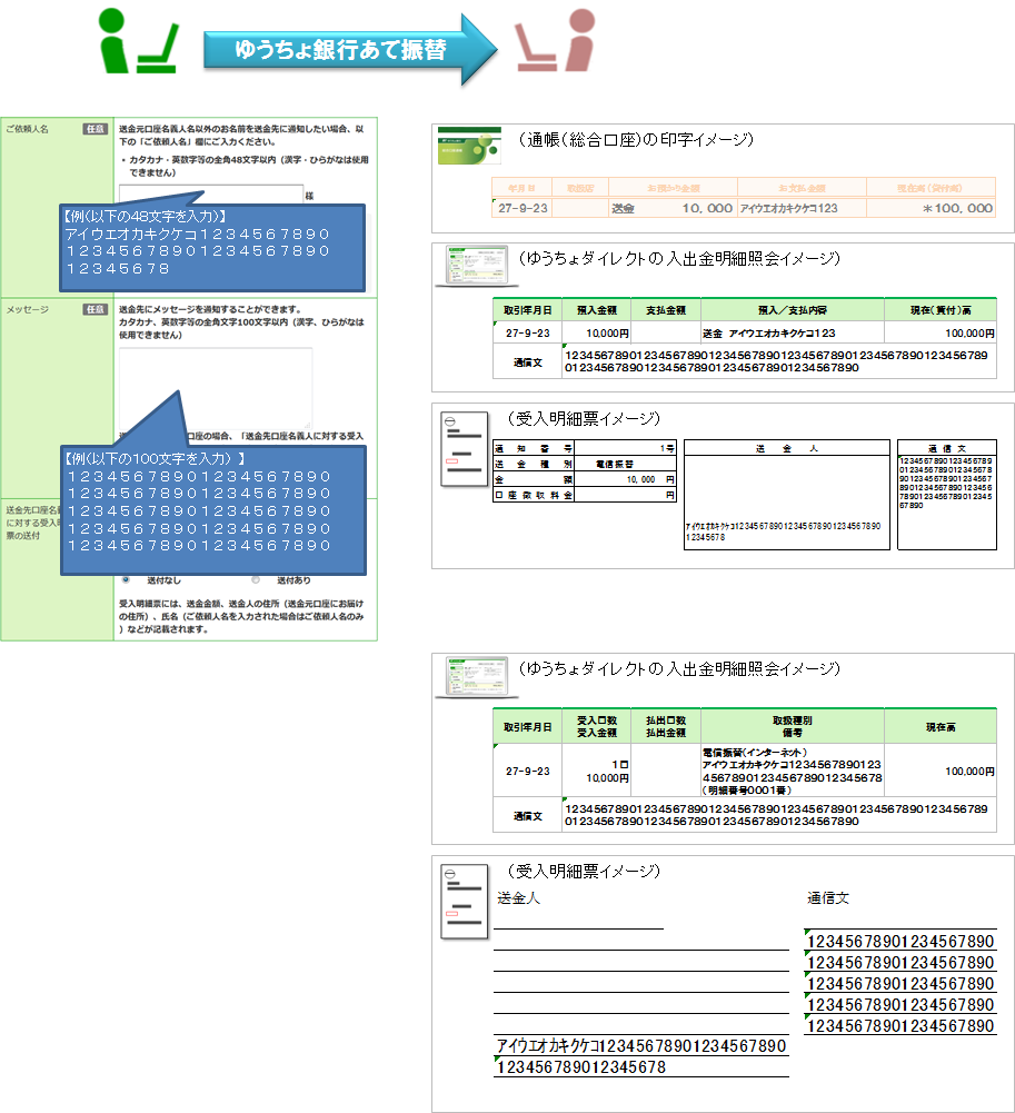 ゆうちょ銀行あて振替の入力画面で ご依頼人名や よくあるご質問 株式会社ゆうちょ銀行