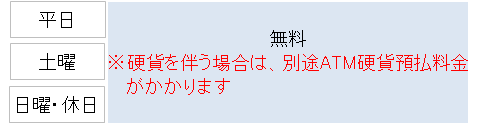 郵便局・ゆうちょ銀行の店舗に設置しているATM