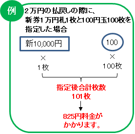 金種指定料金の具体例2