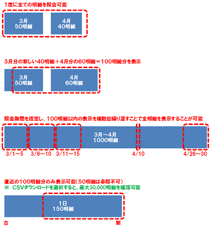 入出金明細を照会できる期間を教えてください よくあるご質問 株式会社ゆうちょ銀行