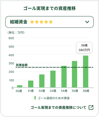 ゴール実現までの資産推移