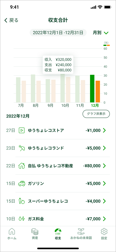 月別の収支画面