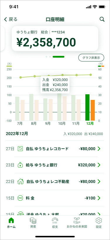 金融サービス別明細一覧画面
