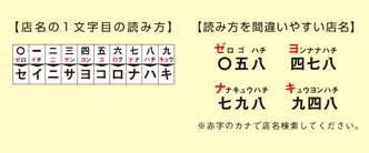 ゆうちょ銀行 018支店 どこ