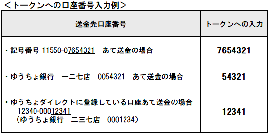 口座 ゆうちょ 銀行 番号 カード